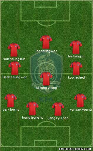 South Korea Formation 2014