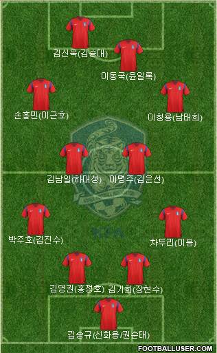 South Korea Formation 2014