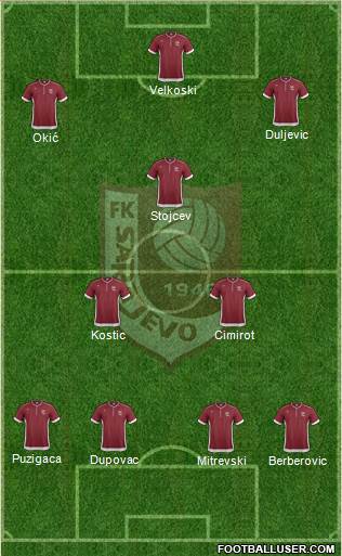 FK Sarajevo Formation 2014