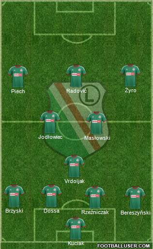 Legia Warszawa Formation 2014