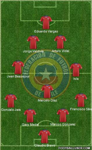 Chile Formation 2014