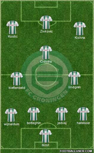 FC Groningen Formation 2014