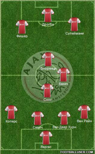 AFC Ajax Formation 2014