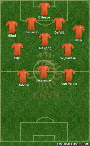 Holland Formation 2014