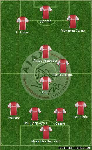 AFC Ajax Formation 2014