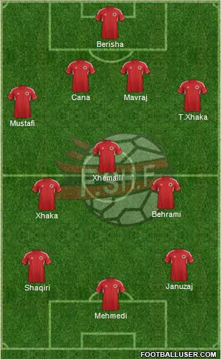 Albania Formation 2014