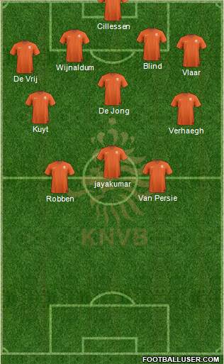 Holland Formation 2014