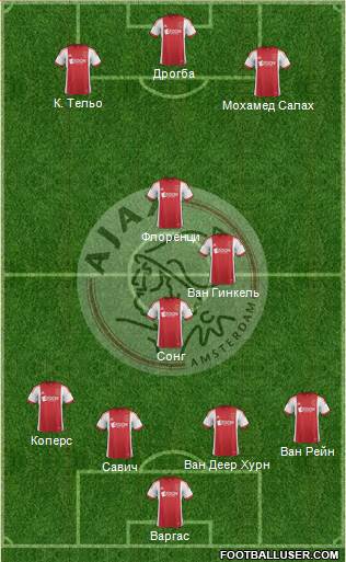 AFC Ajax Formation 2014