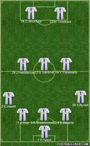 Leeds United Formation 2014