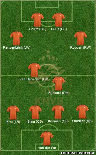 Holland Formation 2014