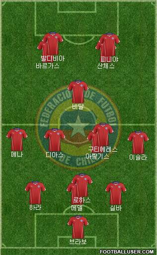 Chile Formation 2014