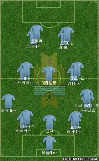 Uruguay Formation 2014