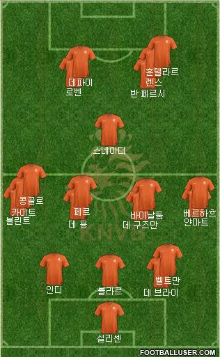 Holland Formation 2014