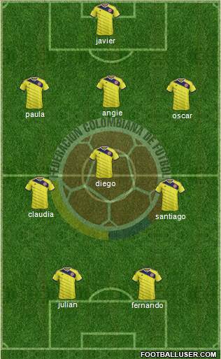 Colombia Formation 2014