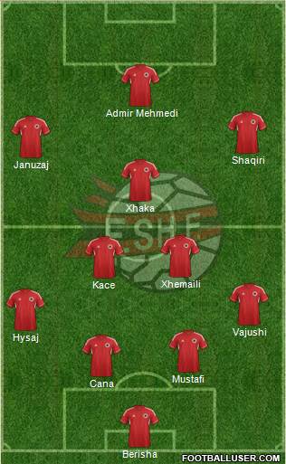 Albania Formation 2014