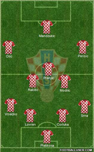 Croatia Formation 2014