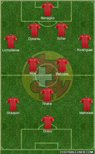 Switzerland Formation 2014