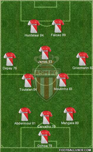 AS Monaco FC Formation 2014