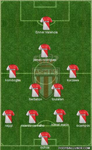 AS Monaco FC Formation 2014