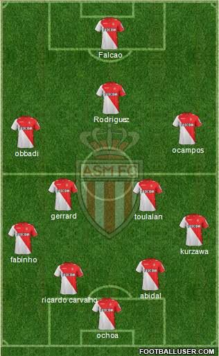 AS Monaco FC Formation 2014