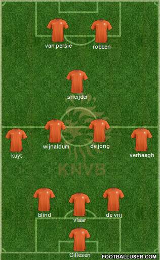 Holland Formation 2014