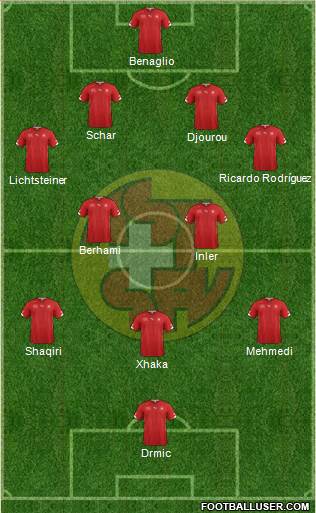 Switzerland Formation 2014