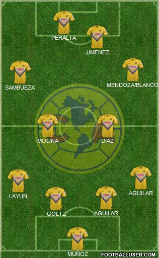 Club de Fútbol América Formation 2014