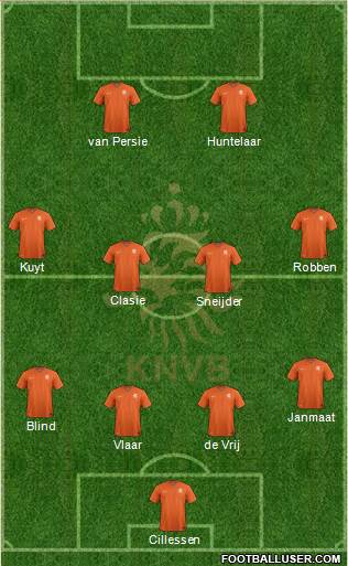 Holland Formation 2014