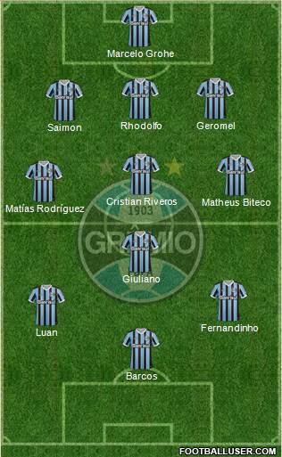 Grêmio FBPA Formation 2014