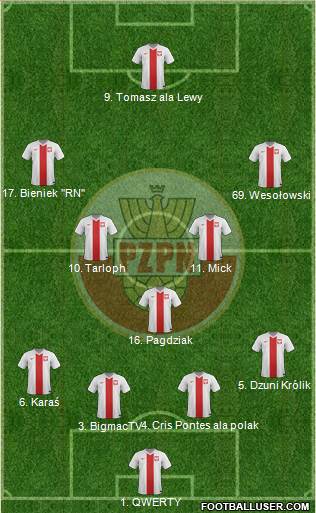 Poland Formation 2014