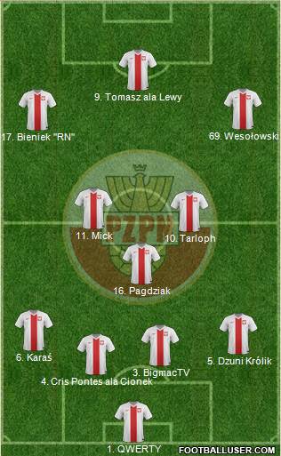 Poland Formation 2014