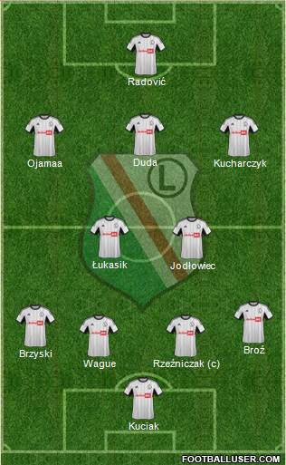 Legia Warszawa Formation 2014