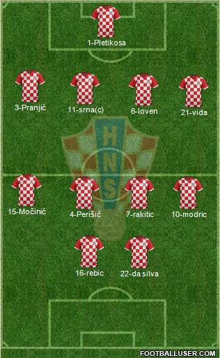 Croatia Formation 2014