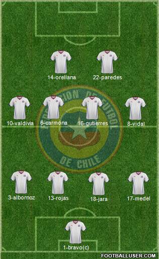 Chile Formation 2014