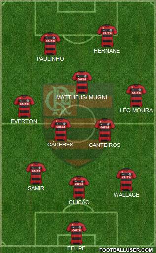 CR Flamengo Formation 2014