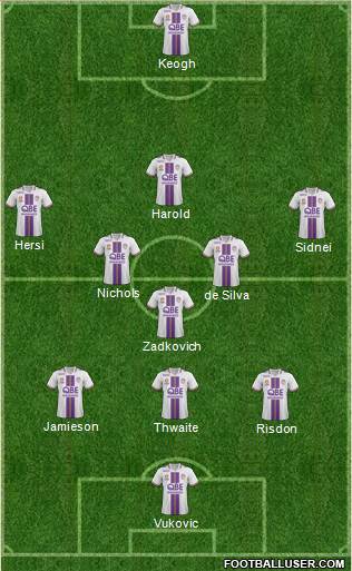 Perth Glory Formation 2014