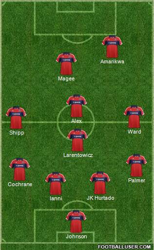 Chicago Fire Formation 2014