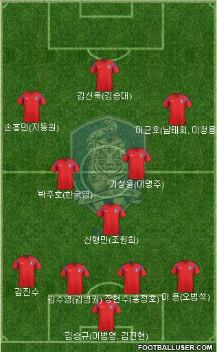 South Korea Formation 2014