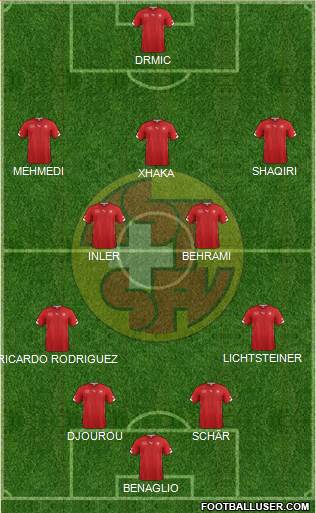 Switzerland Formation 2014