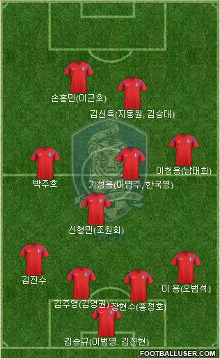 South Korea Formation 2014