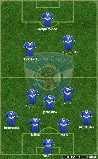 Brescia Formation 2014