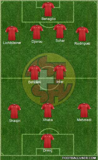 Switzerland Formation 2014