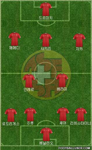 Switzerland Formation 2014