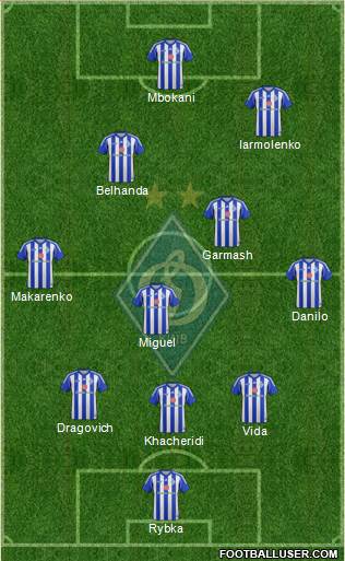 Dinamo Kiev Formation 2014