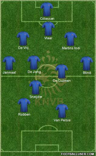 Holland Formation 2014