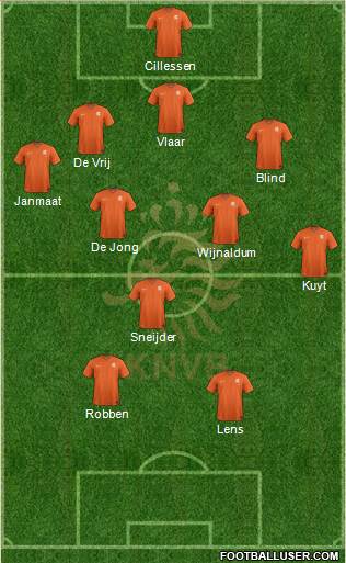 Holland Formation 2014