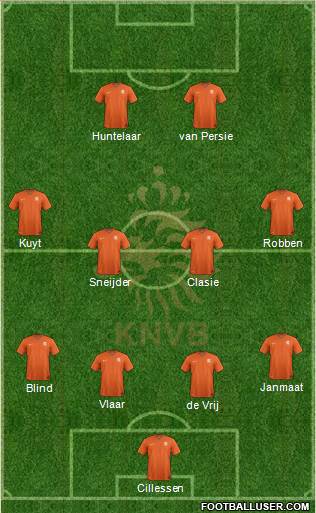 Holland Formation 2014