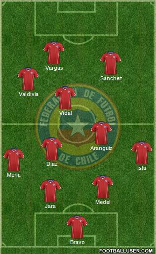 Chile Formation 2014