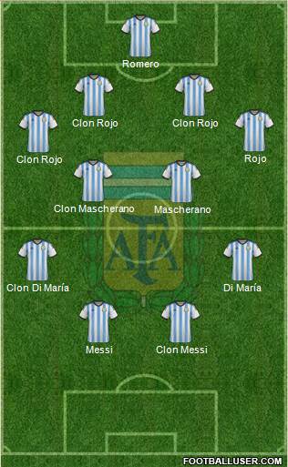 Argentina Formation 2014