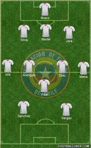 Chile Formation 2014